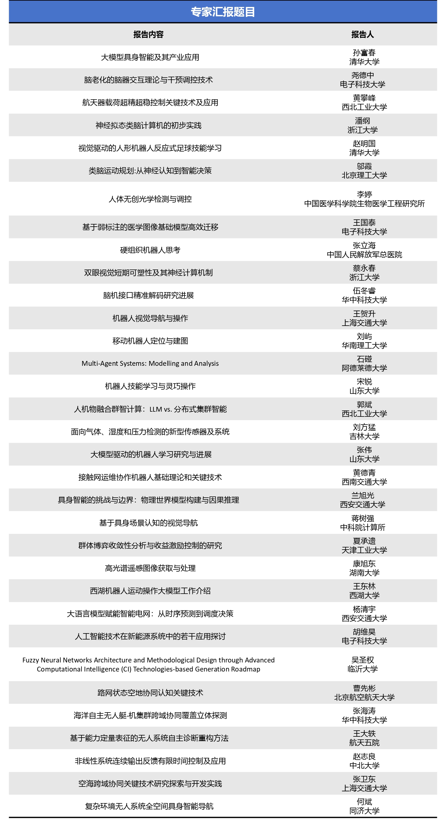 1763350823214397.jpg 专家报告题目_page-0001.jpg